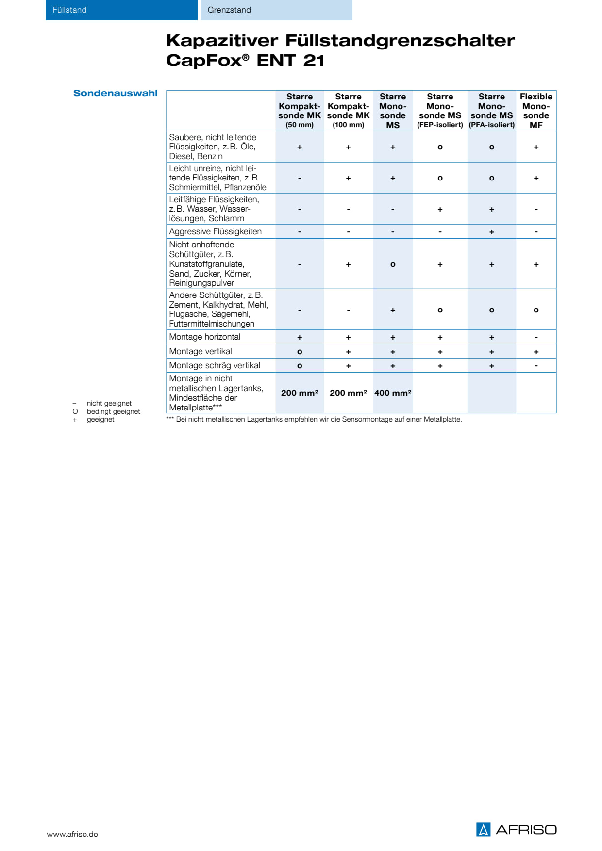 DOK_KAT_PIN_SONDENAUSWAHL_ENT21_DE.PDF