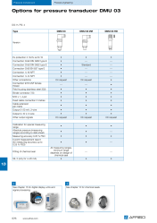 OPTIONEN_DMU03_576_EN.PDF