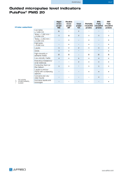 DOK_KAT_PIN_SONDENAUSWAHL_PMG20_EN.PDF