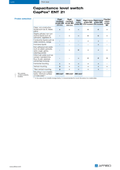 DOK_KAT_PIN_SONDENAUSWAHL_ENT21_EN.PDF