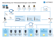 TRINKWASSERLEITUNG_ZVSHK.PDF