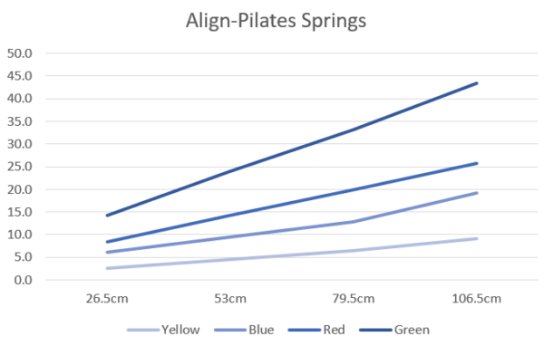 Align-Pilates springs compare 