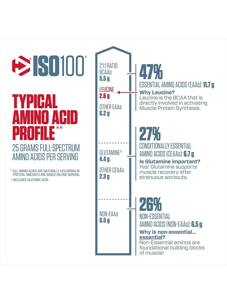 ISO 100 5LB Protein