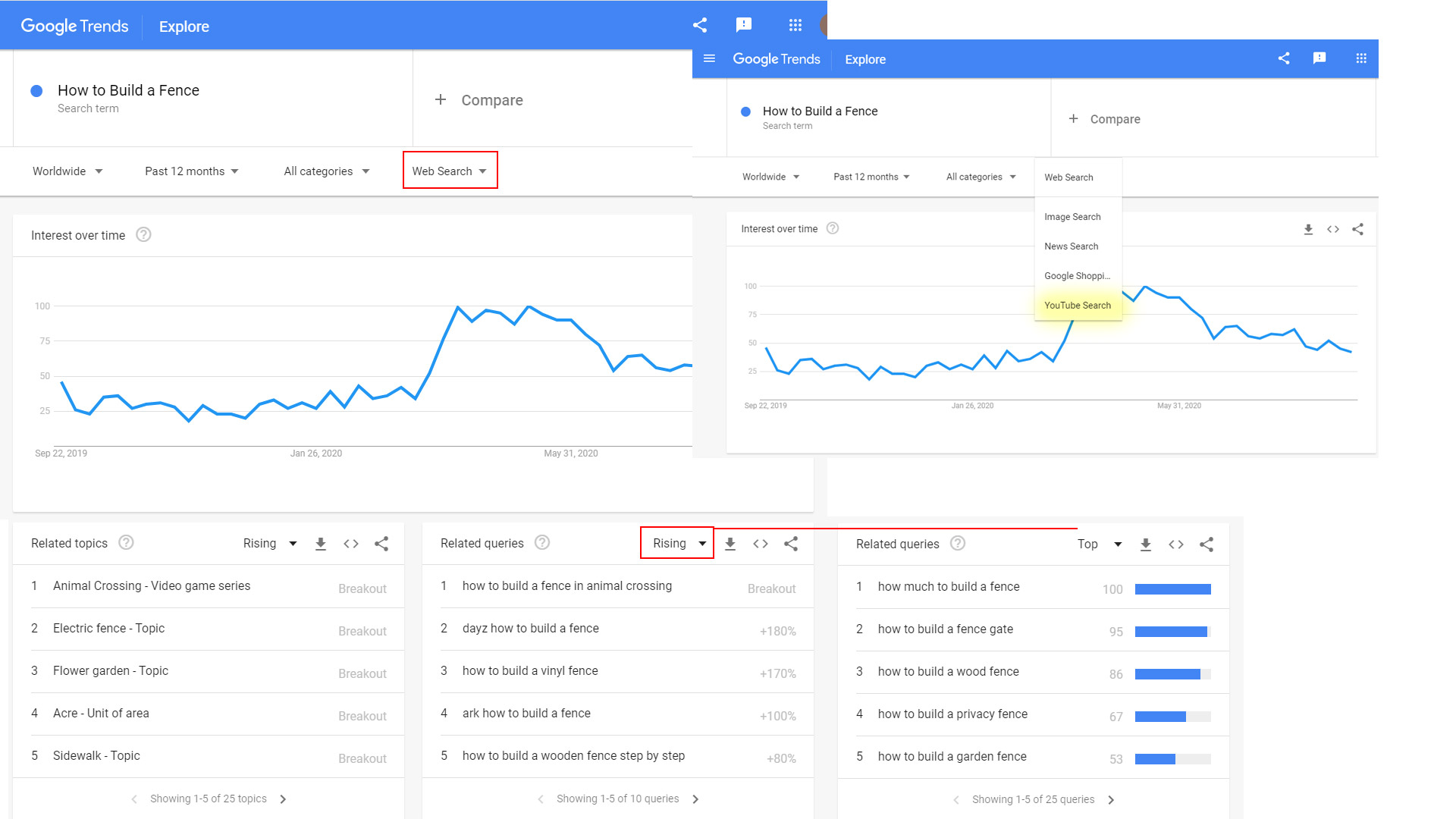 Using Google Trends for Keyword Research