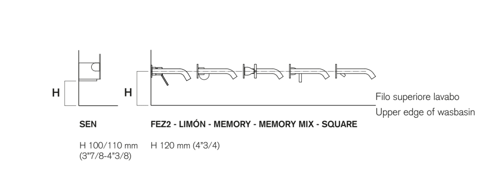 Tap position, recommended height