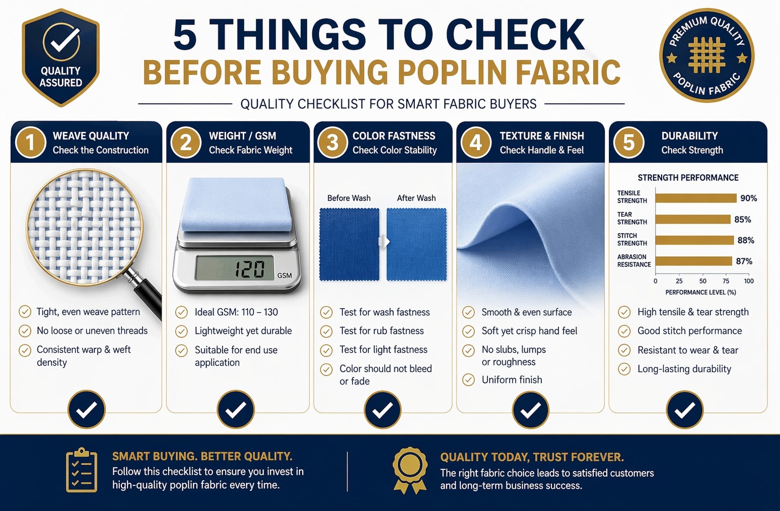 Textile Industry Supply Chain: From Raw Material to Finished Fabric Textile Industry Supply Chain: From Raw Material to Finished Fabric