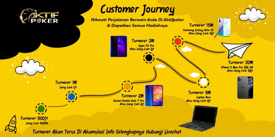 Event Turnover