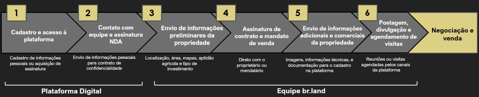 Fluxo
