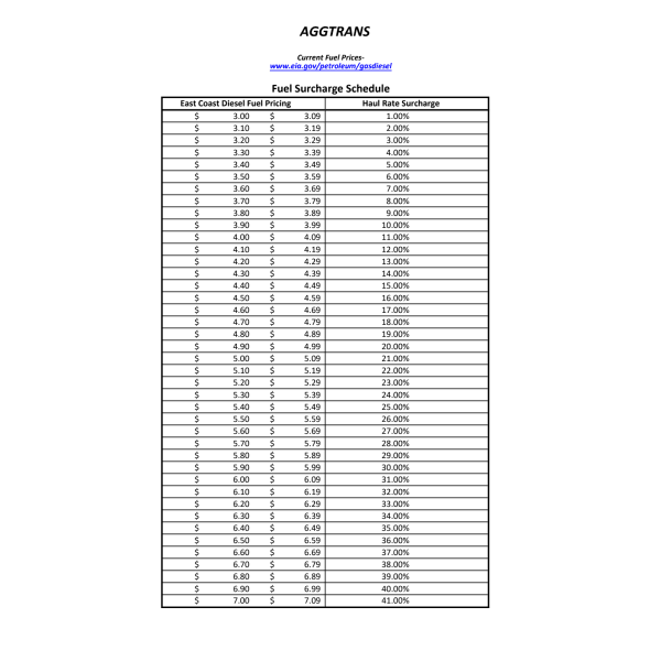 Fuel Surcharge Schedule