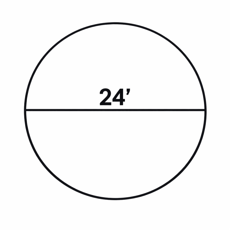 Diagram of a circle