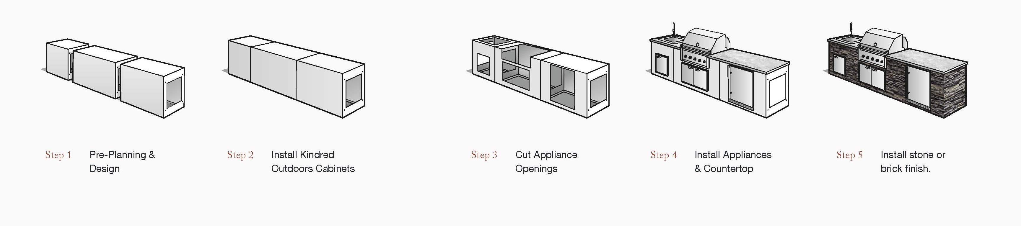 Build Your Own in 5 Easy Steps