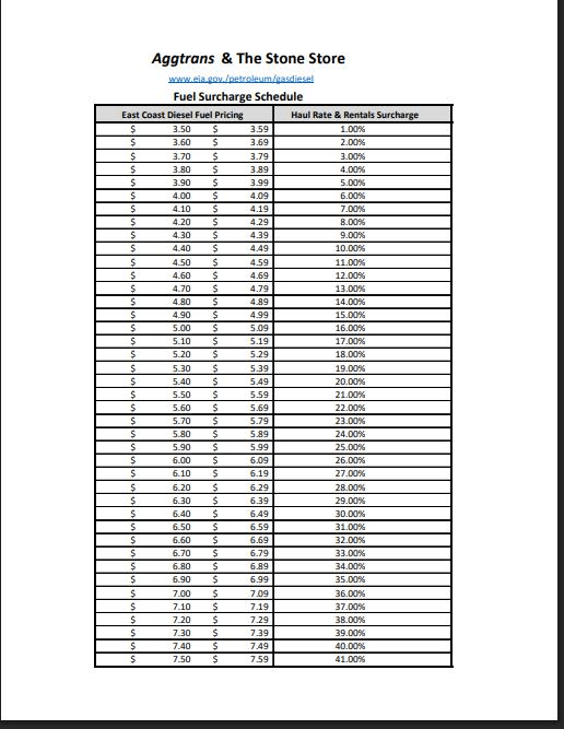 Fuel Surcharge Schedule