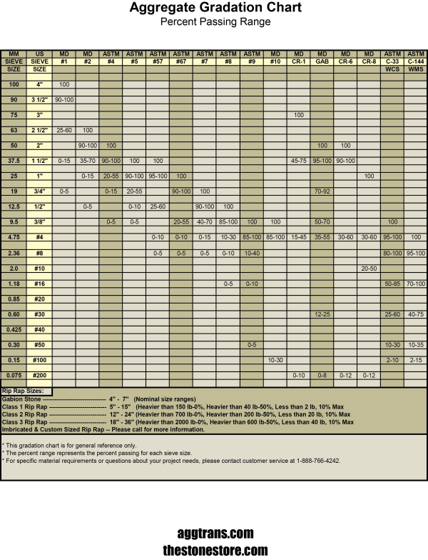 Gradation Chart