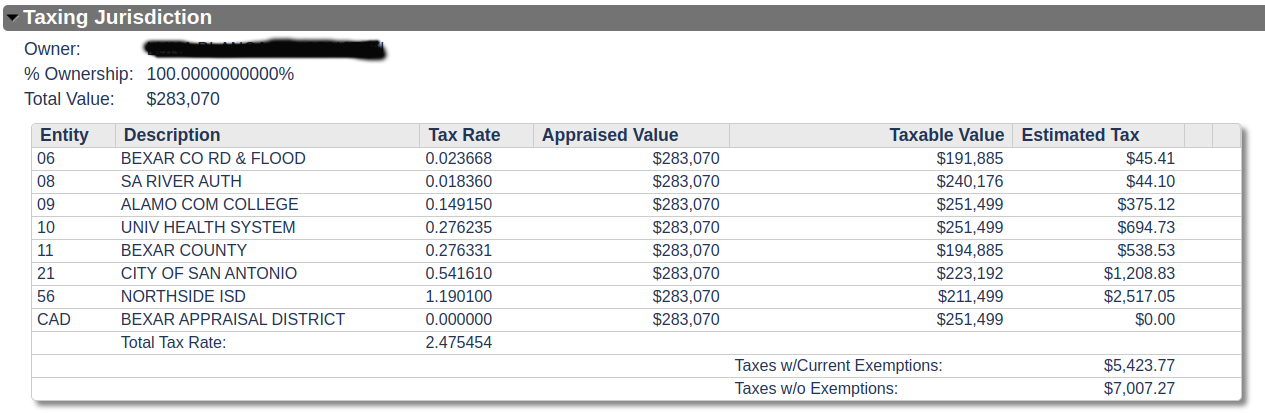 san-antonio-and-bexar-county-homestead-exemption-square-deal-blog