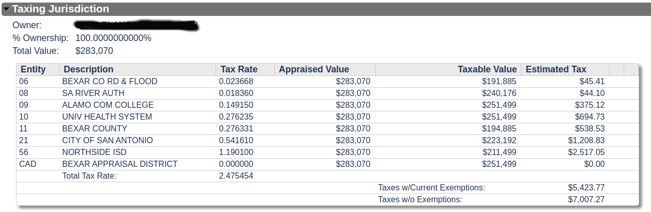 San Antonio And Bexar County Homestead Exemption Square Deal Blog