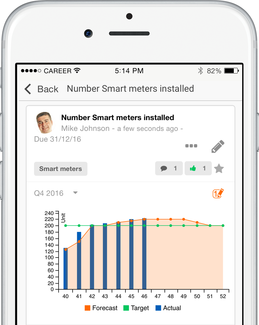 Smart meter installation individual goal image
