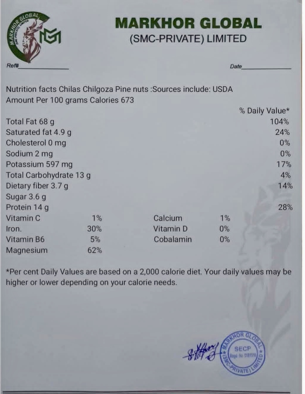 Official Nutrition Facts — Chilas Chilghoza Pine Nuts Verified by Markhor Global SMC (Private) Limited · SECP Registered · Source: USDA  Per 100g: 673 kcal · 68g Total Fat · 14g Protein · 62% Magnesium · 30% Iron  A rare natural treasure — rich in healthy fats, high in protein, and packed with essential minerals.  100% wild, 100% organic, hand-harvested from the Himalayas.  ─────────────────────────────  官方营养成分表 — 吉拉斯 Chilghoza 松子 由 Markhor Global SMC（私人）有限公司核实 · SECP 注册 · 数据来源：USDA  每 100 克：673 千卡 · 68 克总脂肪 · 14 克蛋白质 · 62% 镁 · 30% 铁  大自然的稀有珍宝 — 富含健康脂肪、高蛋白、富含必需矿物质。 100% 野生、100% 有机，手工采自喜马拉雅山脉。