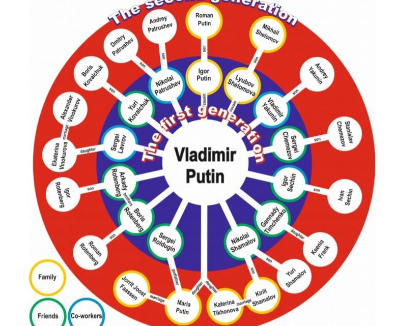 Дети Кремля. Кто поможет Путину сохранить власть и деньги Дети Кремля. Кто поможет Путину сохранить власть и деньги