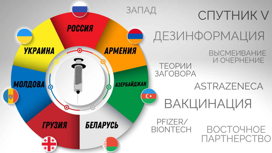 ГОЛОВОКРУЖЕНИЕ ОТ ДЕЗИНФОРМАЦИИ — ПРОКРЕМЛЕВСКИЕ СМИ О ПРОГРАММАХ ВАКЦИНАЦИИ В РОССИИ И СОСЕДНИХ С ЕС СТРАНАХ ГОЛОВОКРУЖЕНИЕ ОТ ДЕЗИНФОРМАЦИИ — ПРОКРЕМЛЕВСКИЕ СМИ О ПРОГРАММАХ ВАКЦИНАЦИИ В РОССИИ И СОСЕДНИХ С ЕС СТРАНАХ