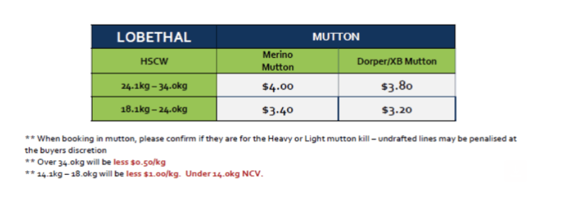 Mutton (grid 10), Lobethal SA - Agora Livestock listing Z0GB16Z