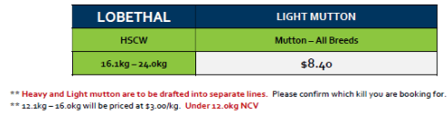 Lobethal Light Mutton Grid 43 ( 21 Oct 26), Lobethal SA - Agora Livestock listing QVPIL31