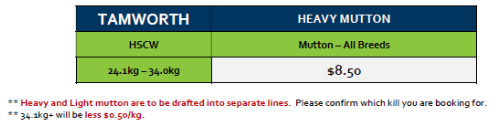 Tamworth Heavy Mutton Grid 43A ( 22 Oct 26), Tamworth NSW - Agora Livestock listing Y4LU506