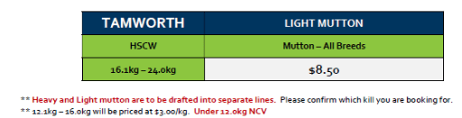 Tamworth Light Mutton grid 43A ( 22-10-26), Tamworth NSW - Agora Livestock listing 4Z6IXVD