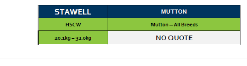 Stawell Mutton Grid 43A ( 22 Oct 26) "NO QOUTE ", Stawell VIC - Agora Livestock listing PZPI0GL