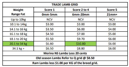 Hillside Trade lamb grid ( 28/06/26 ), Narrogin WA - Agora Livestock listing Z0GBWRK