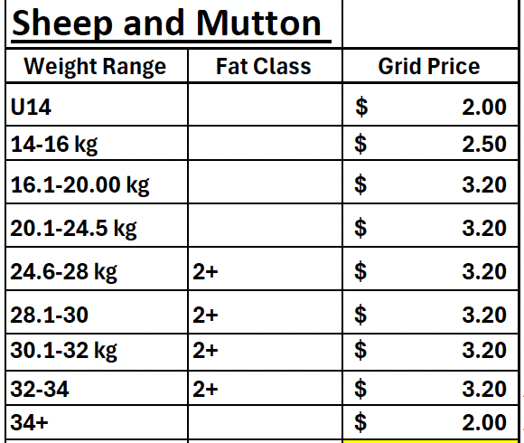 Mutton, Echuca VIC - Agora Livestock listing NDPIGWD
