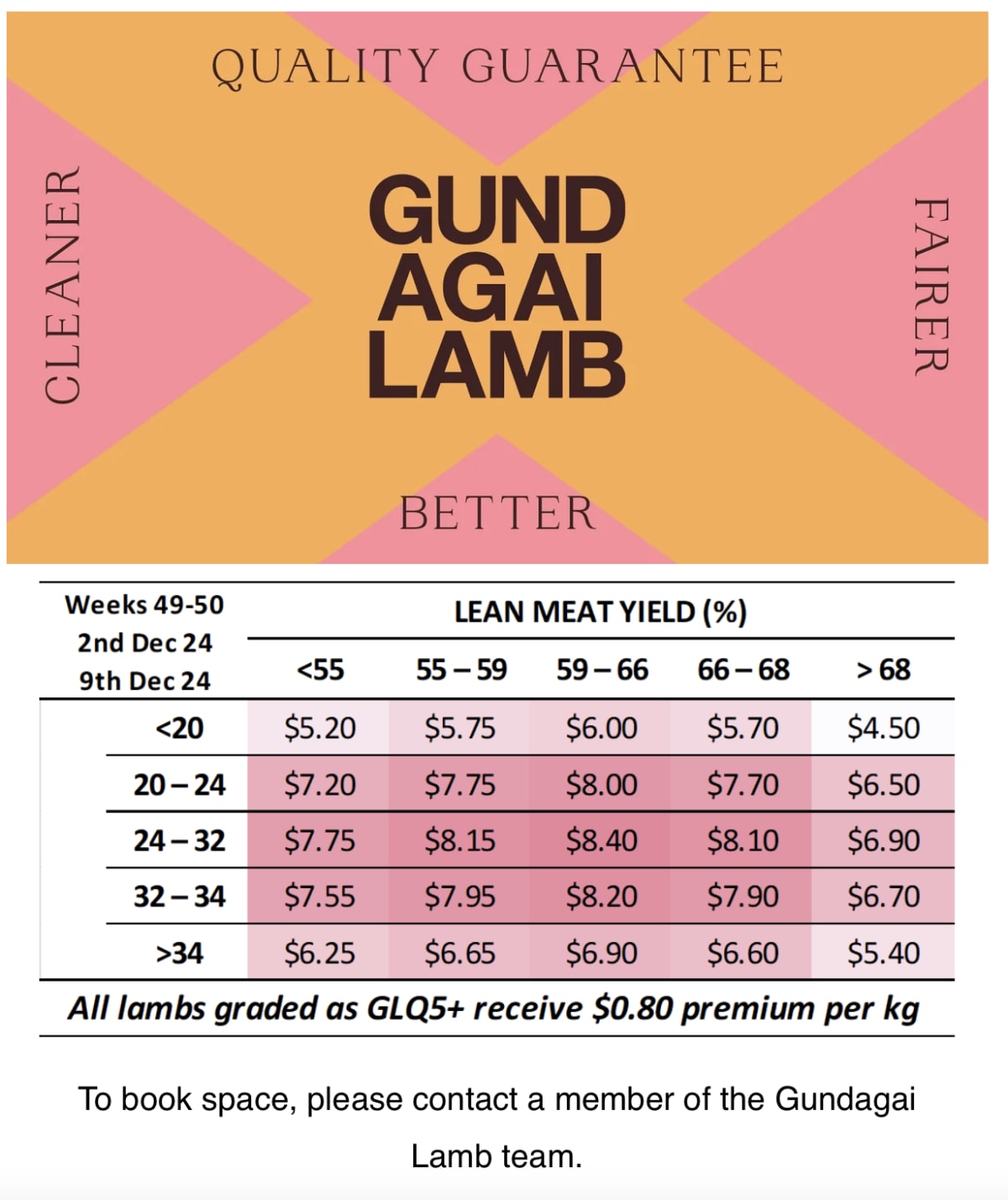 LMY lamb grid, South Gundagai NSW - Agora Livestock listing 4Z6IVN2
