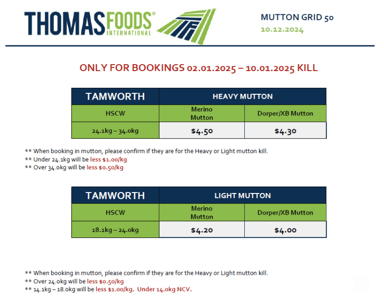 Mutton (grid 50), Tamworth NSW - Agora Livestock listing DVOIMMY