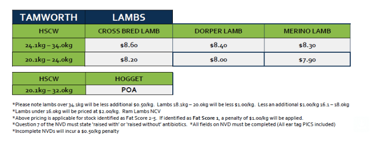 Lambs (grid 51), Tamworth NSW - Agora Livestock listing NDPIGGK