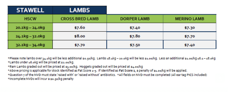 Lambs (grid 5), Stawell VIC - Agora Livestock listing R2PC212