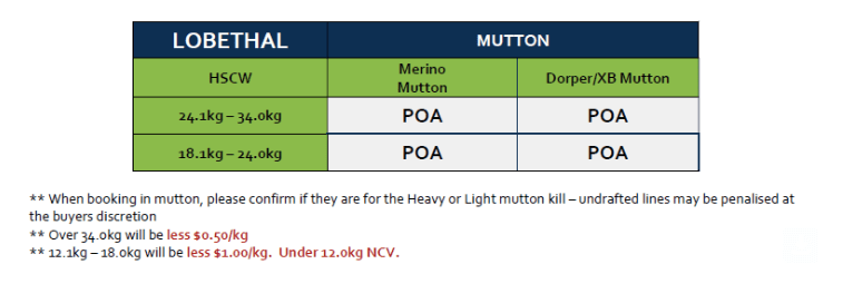 Mutton (grid 14), Lobethal SA - Agora Livestock listing Z0GB1M2