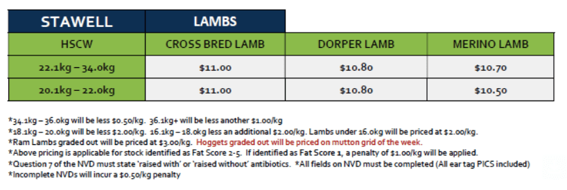 Lamb Grid 35 (25 August 26), Stawell VIC - Agora Livestock listing 01KA0DE
