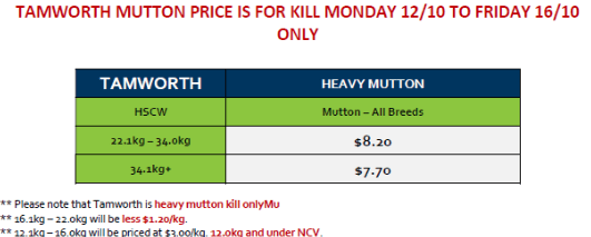 Tamworth Mutton Grid 38 (16 Sep 26) MUTTON PRICE IS FOR KILL Mon 12/10 to Fri 16/10 ONLY, Tamworth NSW - Agora Livestock listing Y4LU506