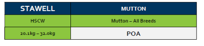 Stawell Mutton Grid 38 (16 Sep 26) POA, Stawell VIC - Agora Livestock listing PZPI0GL