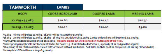 Tamworth  Lamb Grid 40 ( 29 Sep 26 ), Tamworth NSW - Agora Livestock listing WWPIVMD