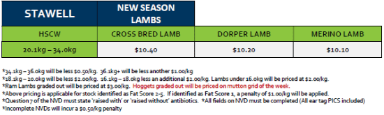Stawell New Season Lamb Grid 40 (29 Sep 26 ), Stawell VIC - Agora Livestock listing QVPILRN