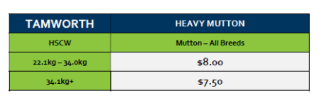 Tamworth Mutton Grid 40 (29 Sep 26), Tamworth NSW - Agora Livestock listing Y4LU506