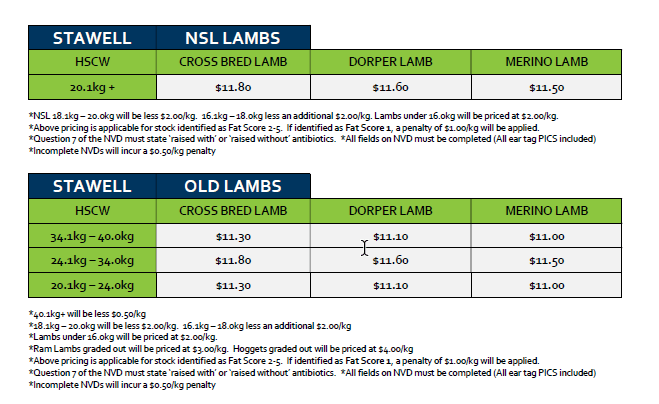 Lambs (old and new season), Stawell VIC - Agora Livestock listing Z0GB1VX