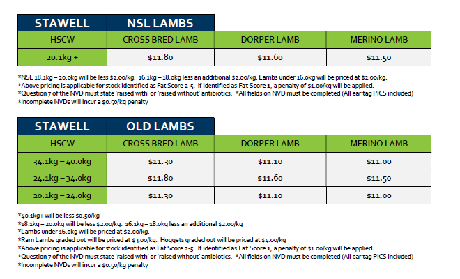 Lambs (old and new season), Stawell VIC - Agora Livestock listing MKPIVZN