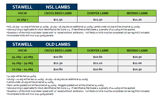 Lambs (old and new season), Stawell VIC - Agora Livestock listing PZPI0KY