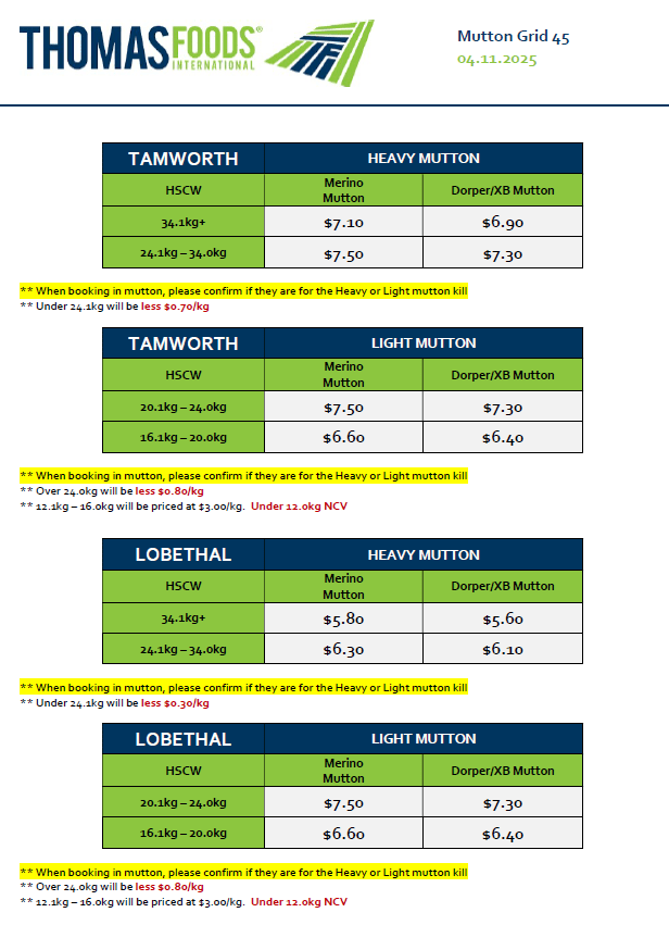 TFI Mutton, Lobethal SA - Agora Livestock listing QVPILZO