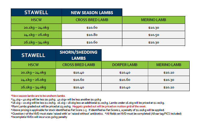 TFI Lambs (old and new season), Stawell VIC - Agora Livestock listing 6XZIRKY