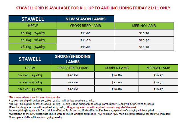 Lambs (old and new season), Stawell VIC - Agora Livestock listing MKPIL64