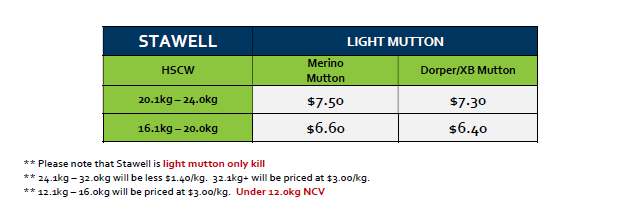 Mutton, Stawell VIC - Agora Livestock listing GDMILQV