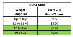 Hillside Goat Grid (28/06/26), Narrogin WA - Agora Livestock listing Y4LU5DL