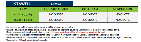 Stawell Lamb Grid 26 (22 Jun 26) - NO QOUTE, Stawell VIC - Agora Livestock listing 01KA0DE